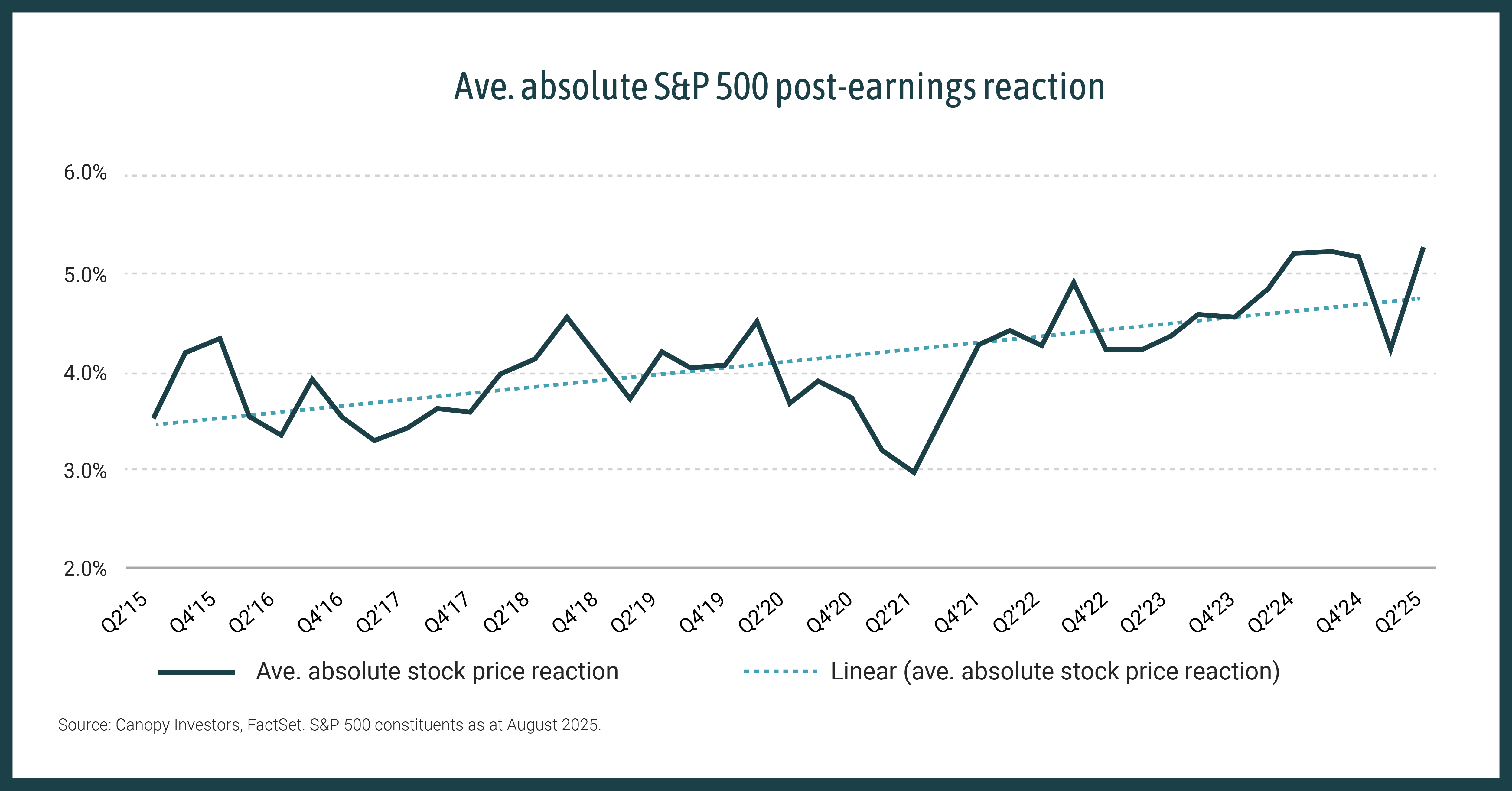 Volatility insights